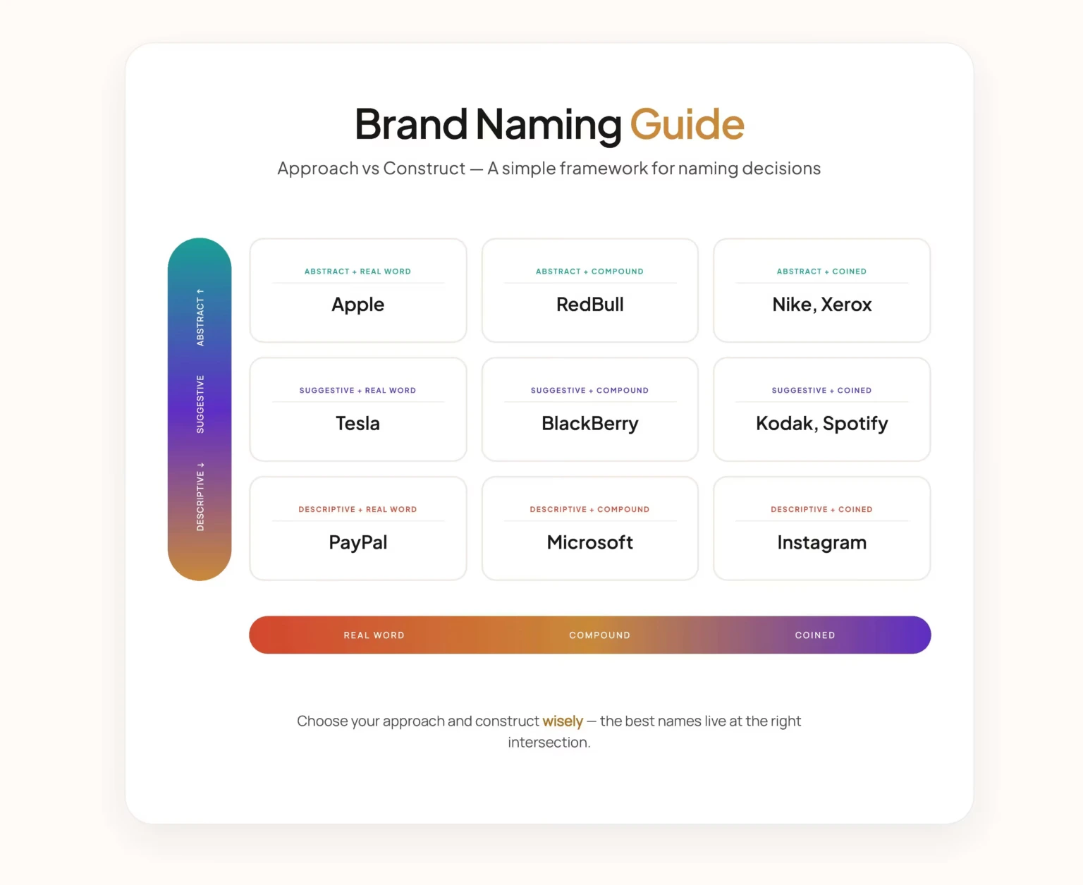 Brand Naming