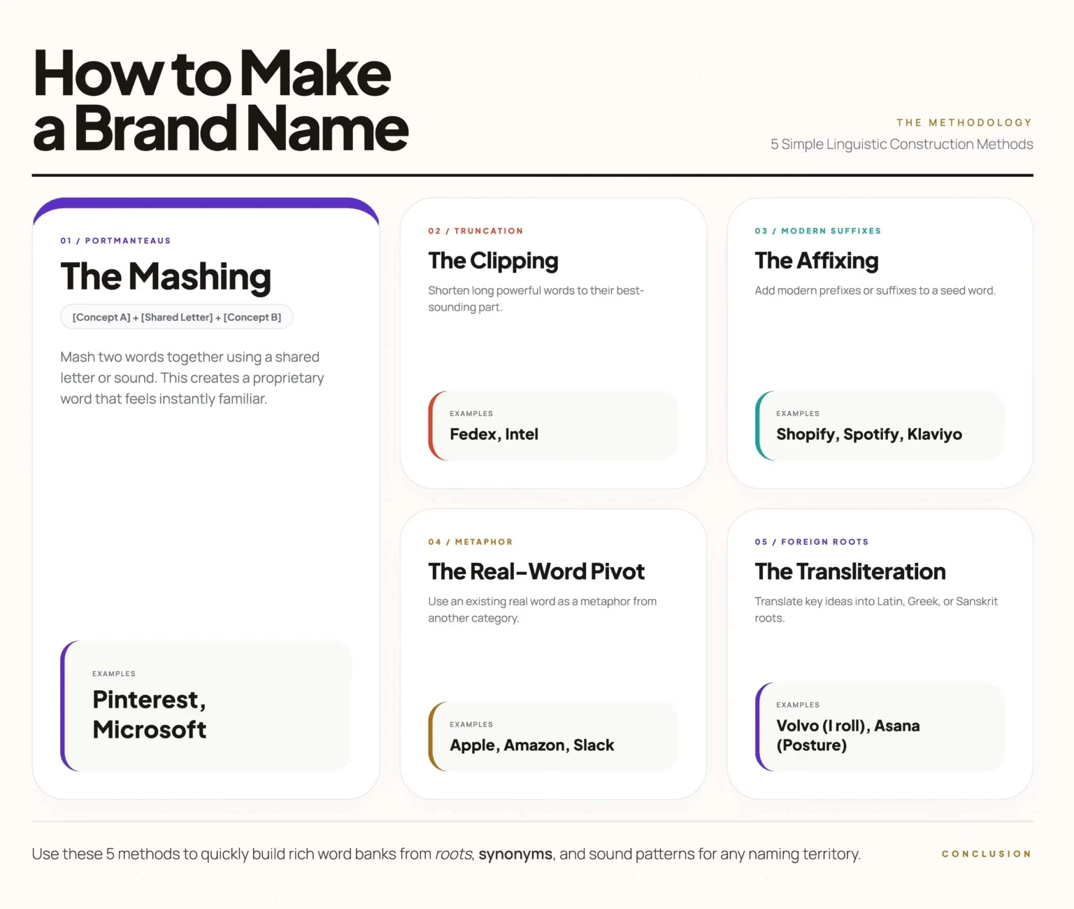 5 Simple Ways to Make a Brand Name