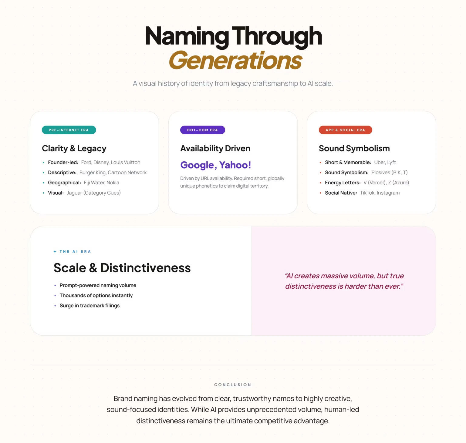 Brand Naming Through Generations