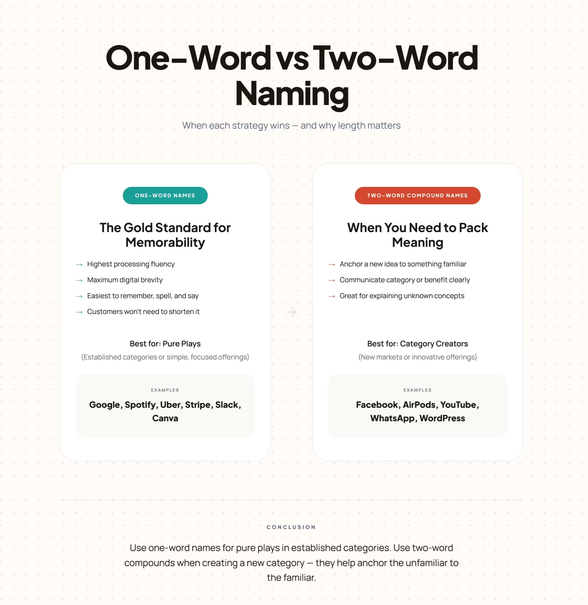One Word Names or Two Word Names? Which Brand Naming Style Should You Choose