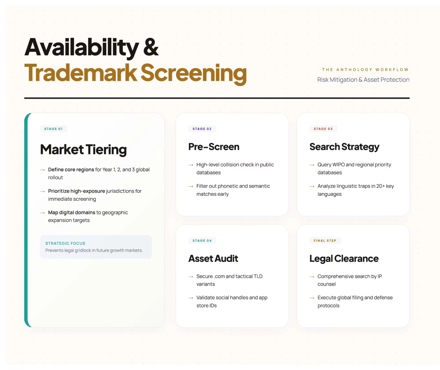 Trademark Screening Tips For Brand Name