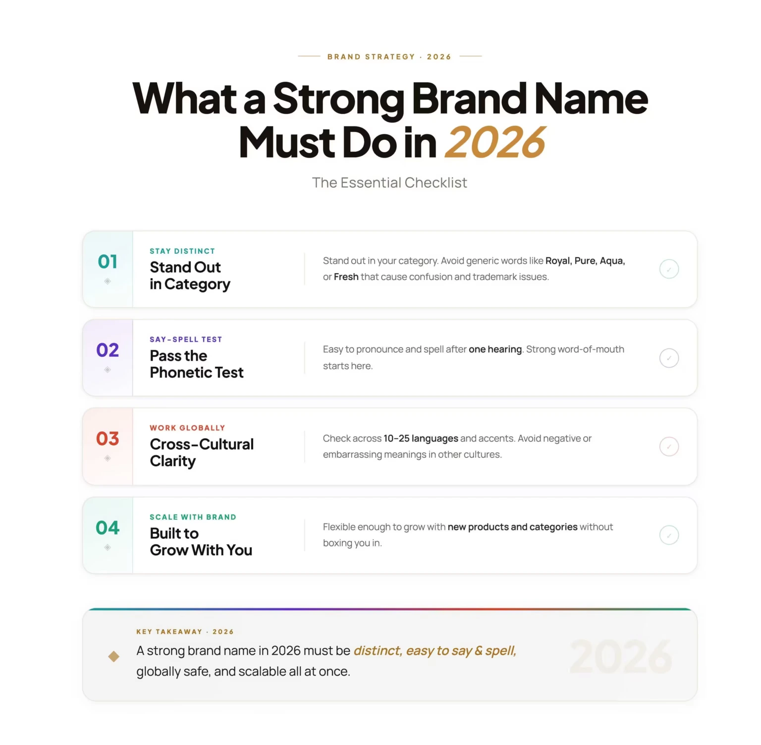 What a Strong Brand Name Must Do in 2026